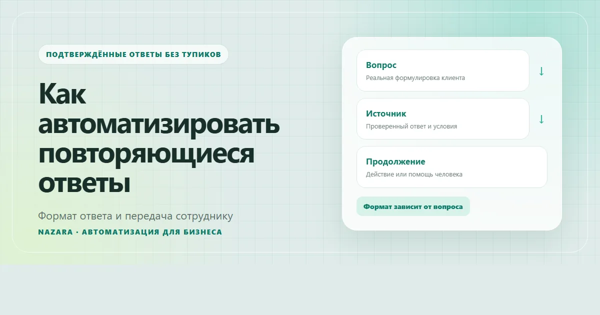 Выбор формата для автоматических ответов на повторяющиеся вопросы