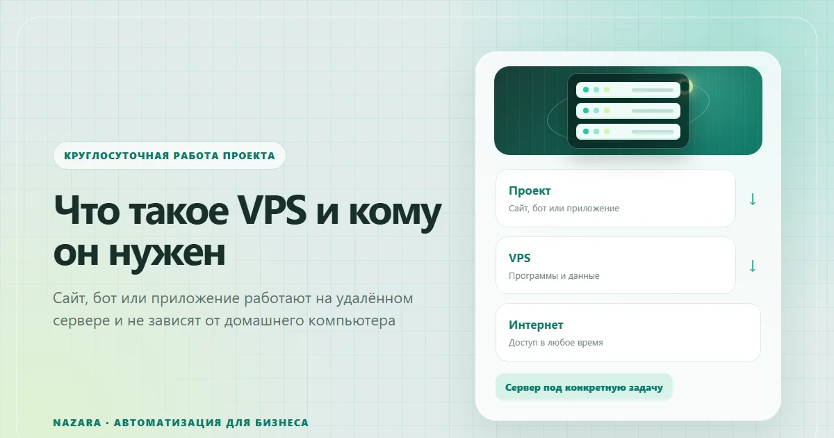 Виртуальный сервер для круглосуточной работы сайта, бота и приложения
