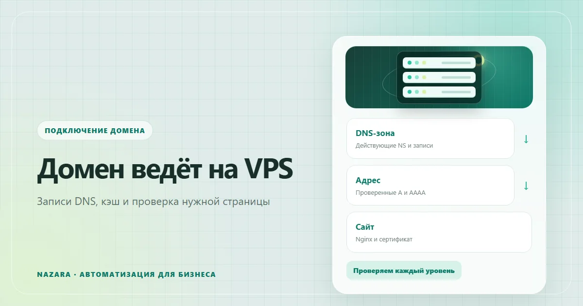 Подключение домена к VPS через DNS и проверку сайта