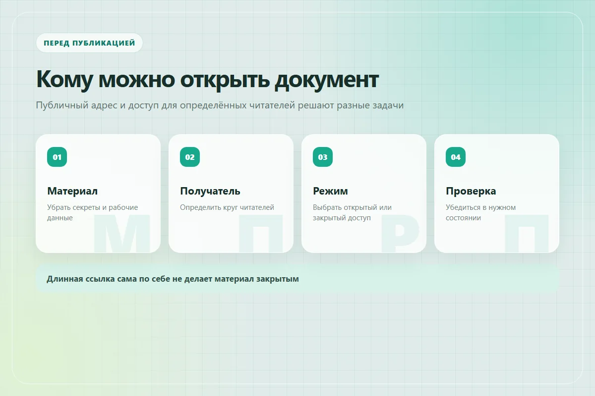 Выбор доступа к Markdown: открытая памятка по публичной ссылке или материал для определённых читателей после проверки содержания