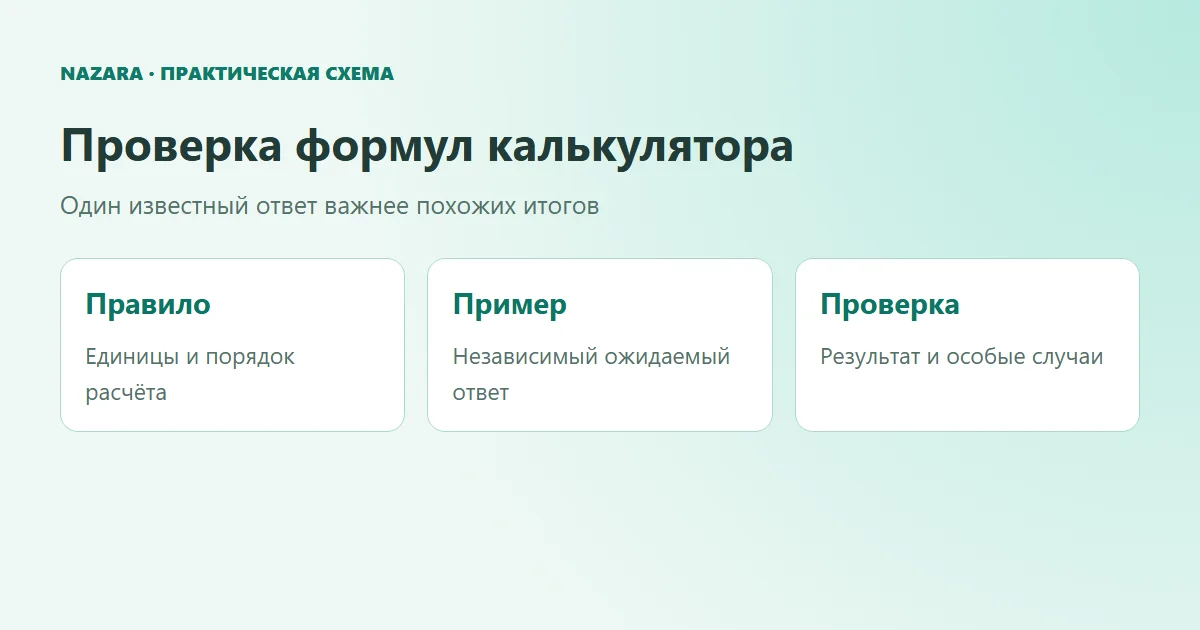 Проверка калькулятора через согласованное правило, независимый пример и особые случаи