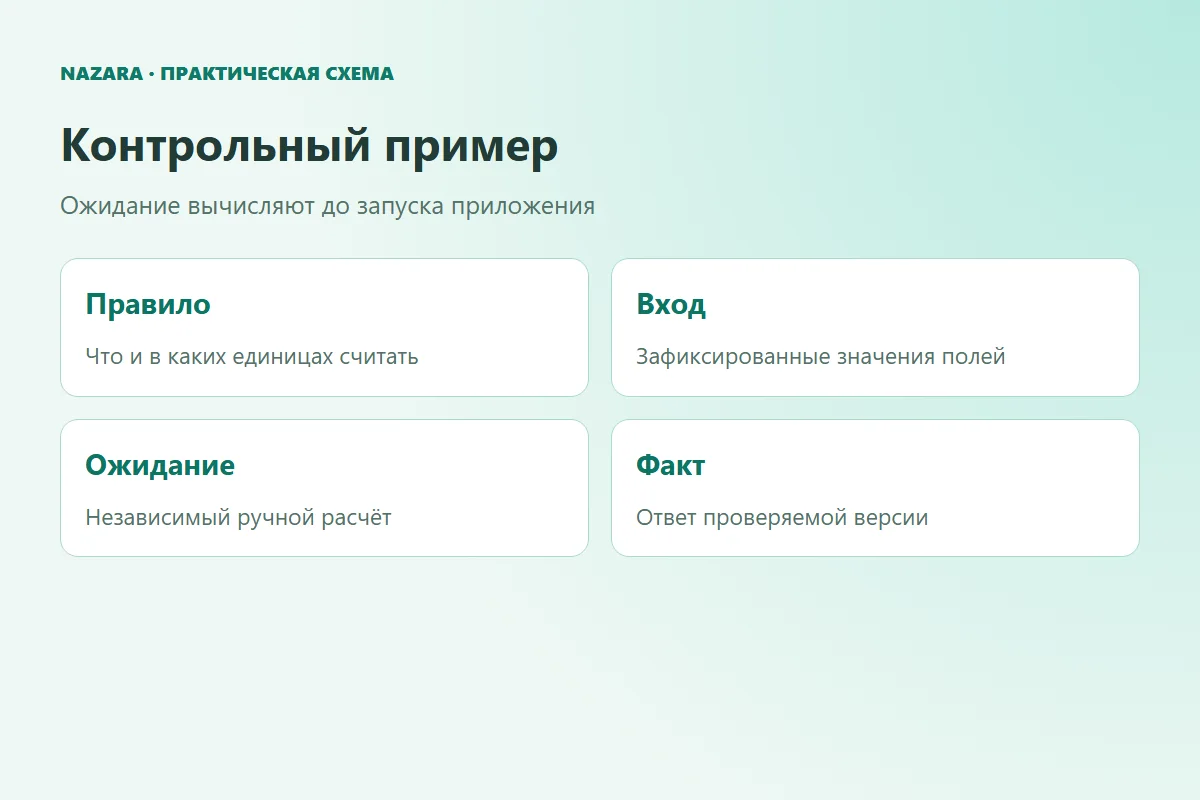 Четыре части контрольного примера: правило, вход, независимое ожидание и результат приложения