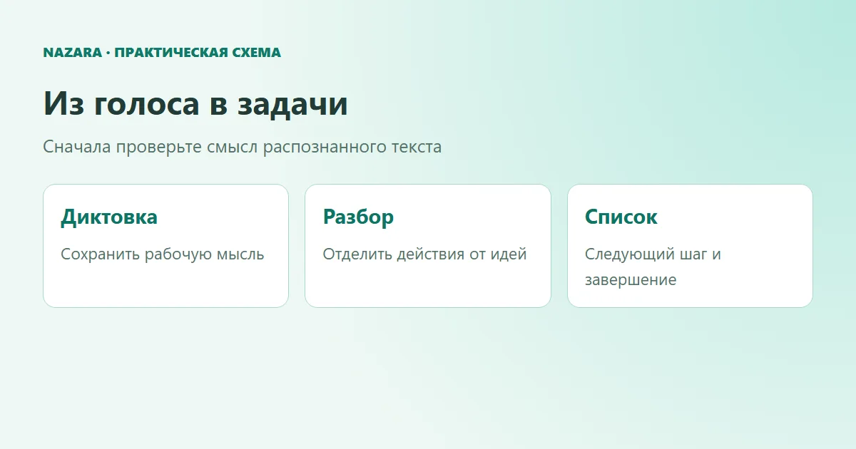 Разбор диктовки через проверенный текст в рабочий список