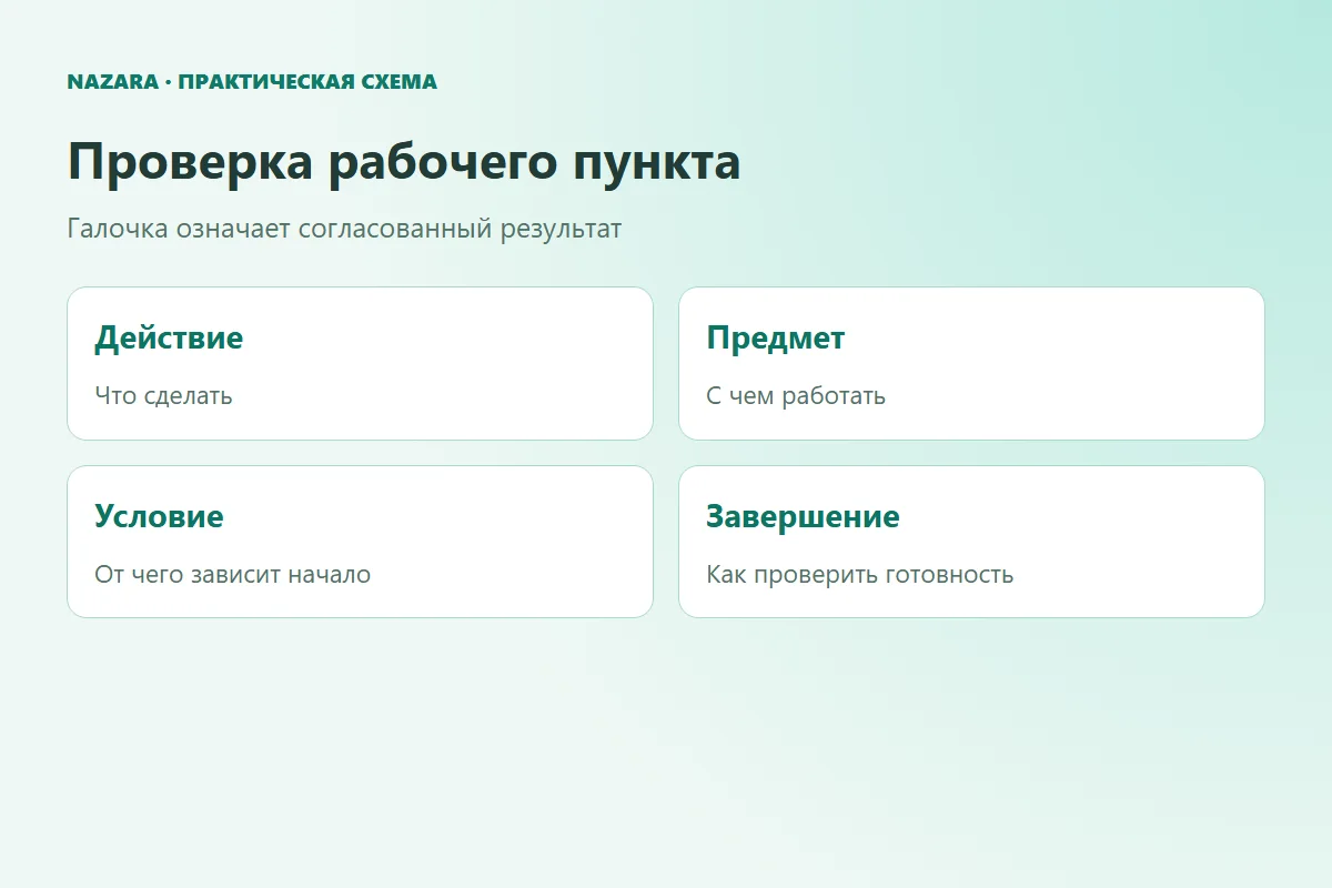 Проверка рабочего пункта: действие, предмет, условие и признак завершения