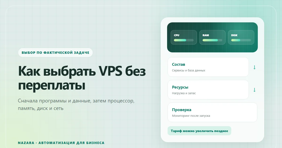 Выбор ресурсов виртуального сервера под состав и нагрузку проекта