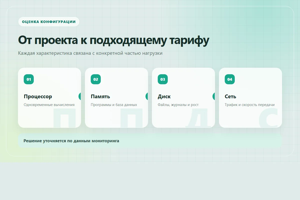 Последовательность выбора VPS от задачи и программ до проверки нагрузки