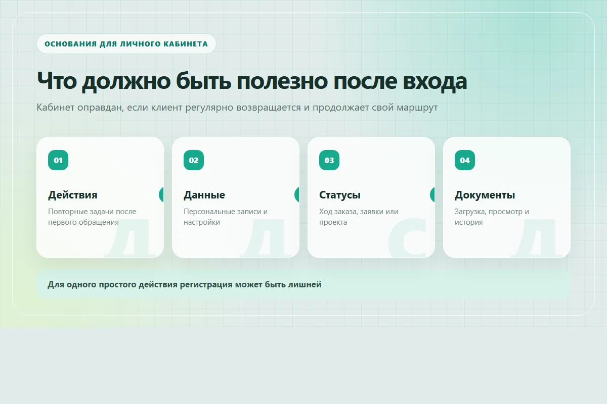 Схема решения о личном кабинете по повторным действиям, персональным данным, статусам и документам