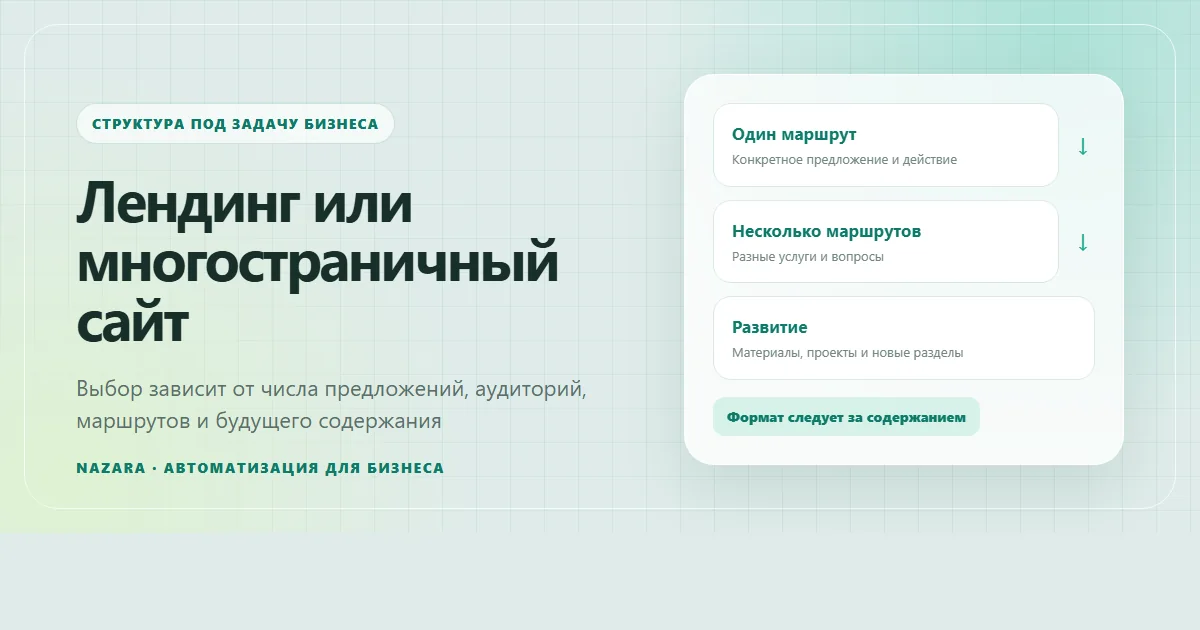 Сравнение одного маршрута лендинга и нескольких разделов многостраничного сайта