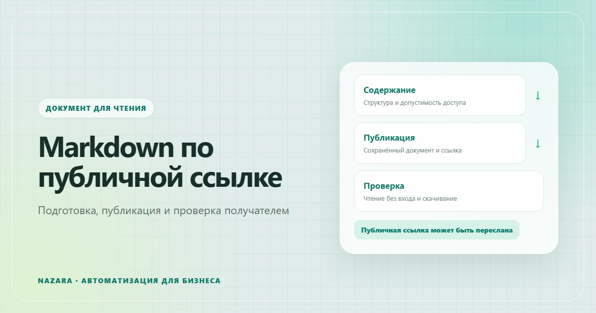 Публикация Markdown-документа от подготовки содержания до проверки публичной ссылки