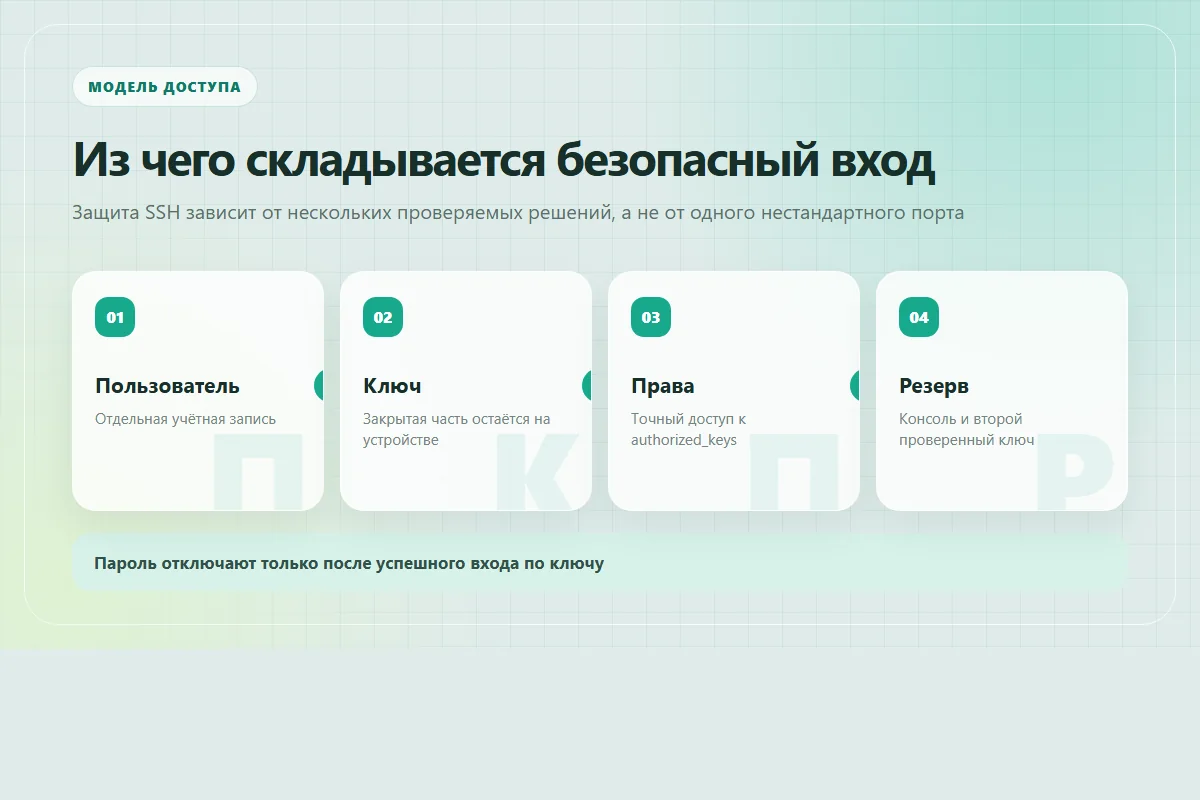 Модель безопасного доступа к VPS: отдельный пользователь, SSH-ключ, права и резервная консоль