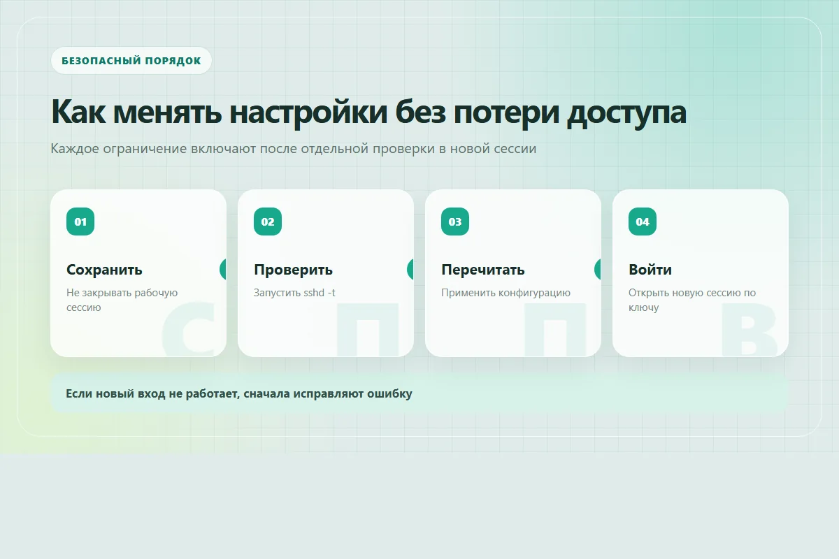Безопасный порядок изменения SSH: сохранить сессию, проверить конфигурацию, применить и войти заново