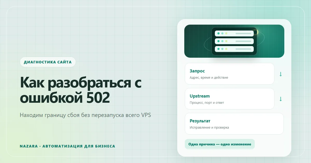 Как найти и исправить ошибку 502 Nginx на VPS