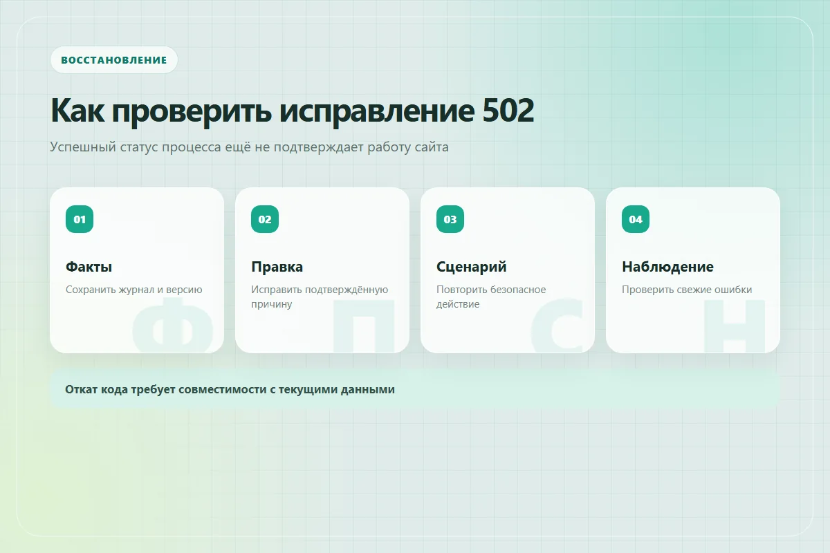 Восстановление сайта: сохранить факты, исправить причину, повторить запрос и наблюдать