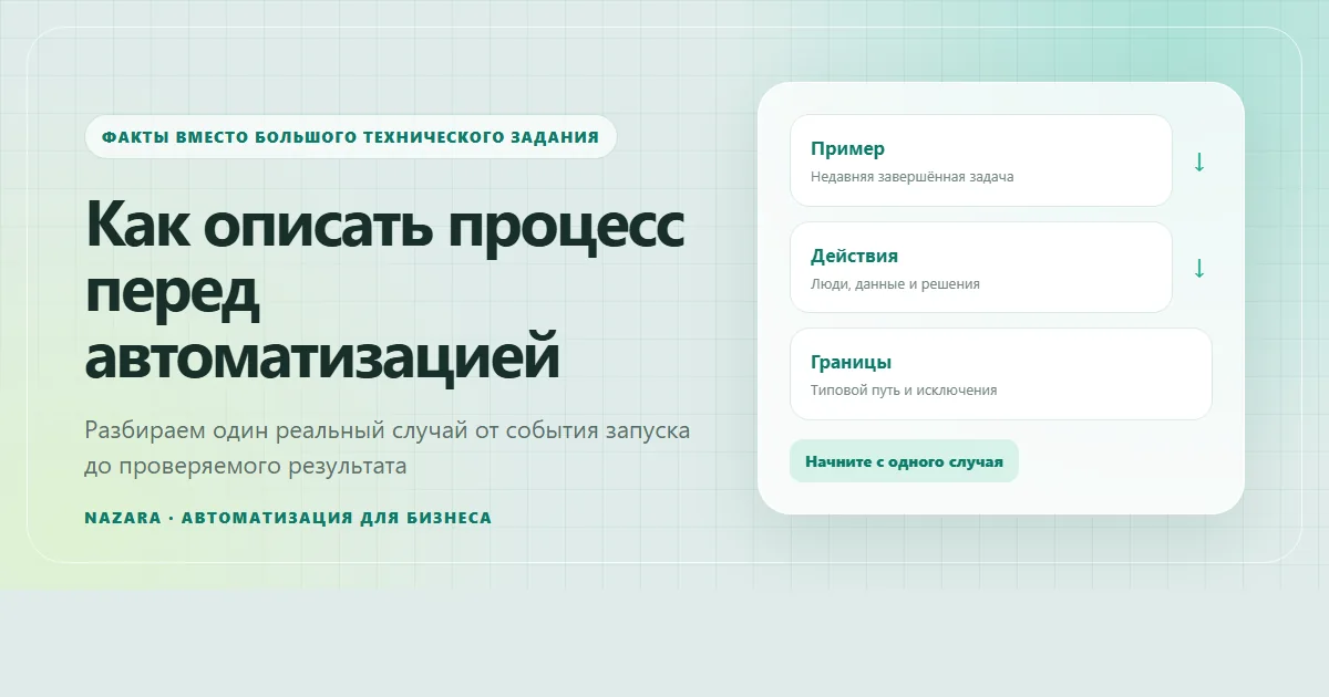 Рабочий процесс от события запуска до проверяемого результата