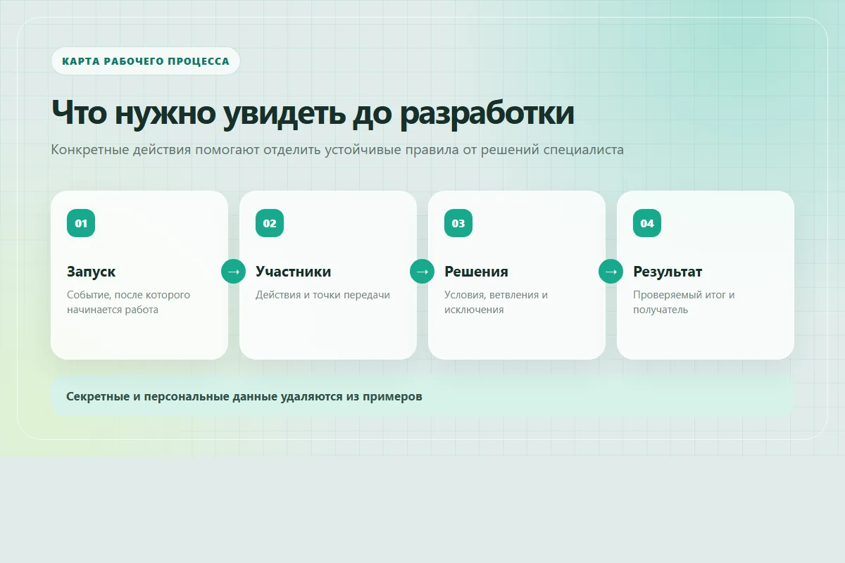 Схема описания рабочего процесса от события запуска до результата и исключений