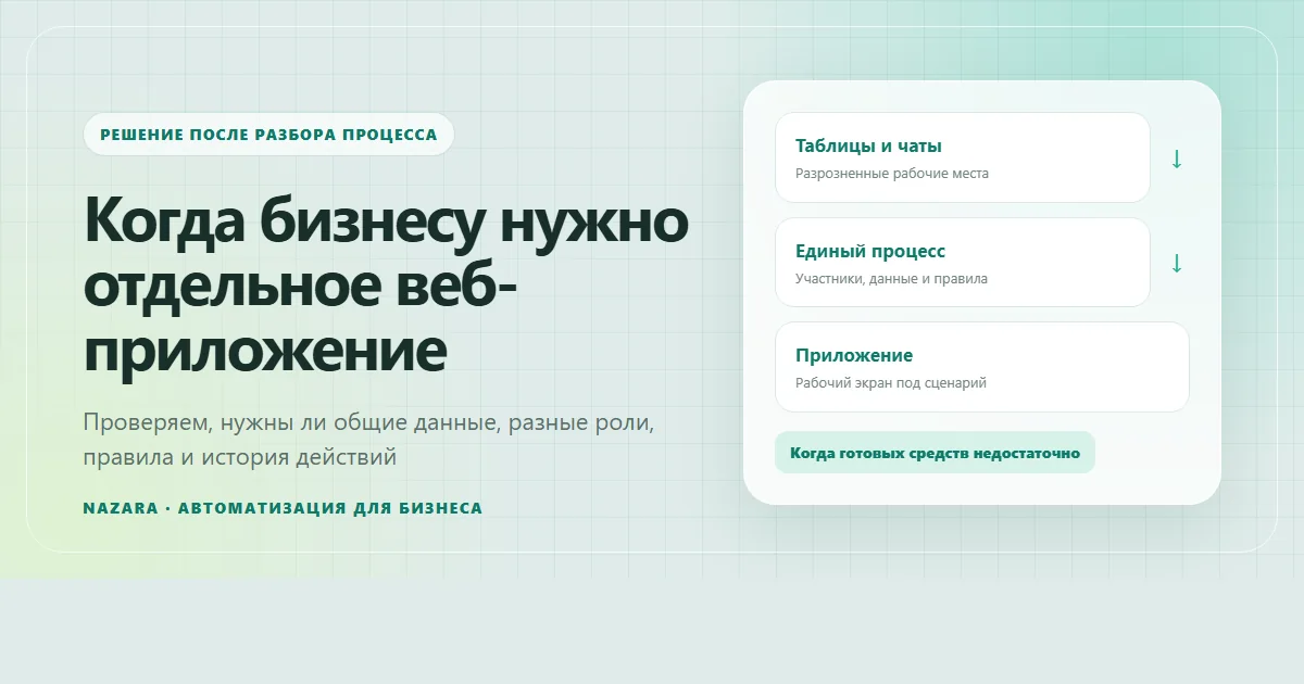Переход от разрозненных таблиц и чатов к отдельному веб-приложению