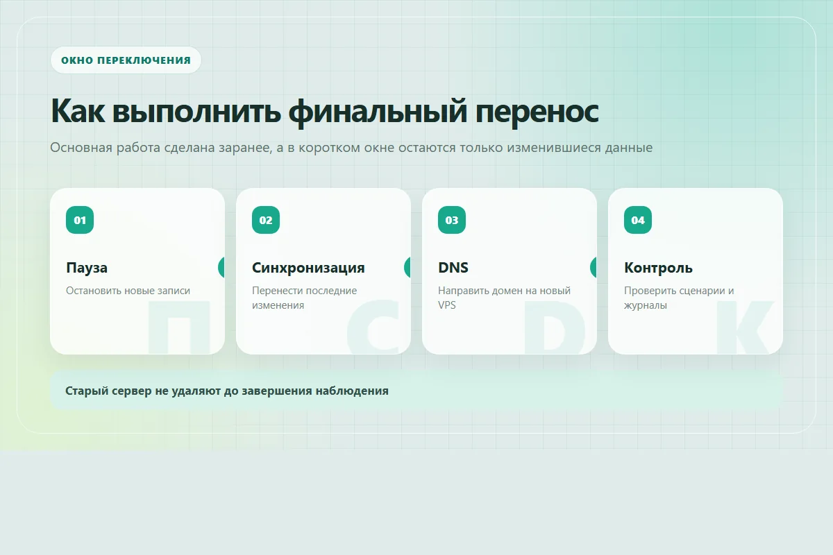 Финальный перенос сайта: пауза записей, синхронизация, смена DNS и контроль