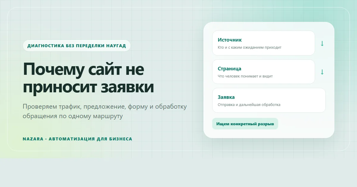 Путь диагностики сайта от источника трафика до обработки заявки