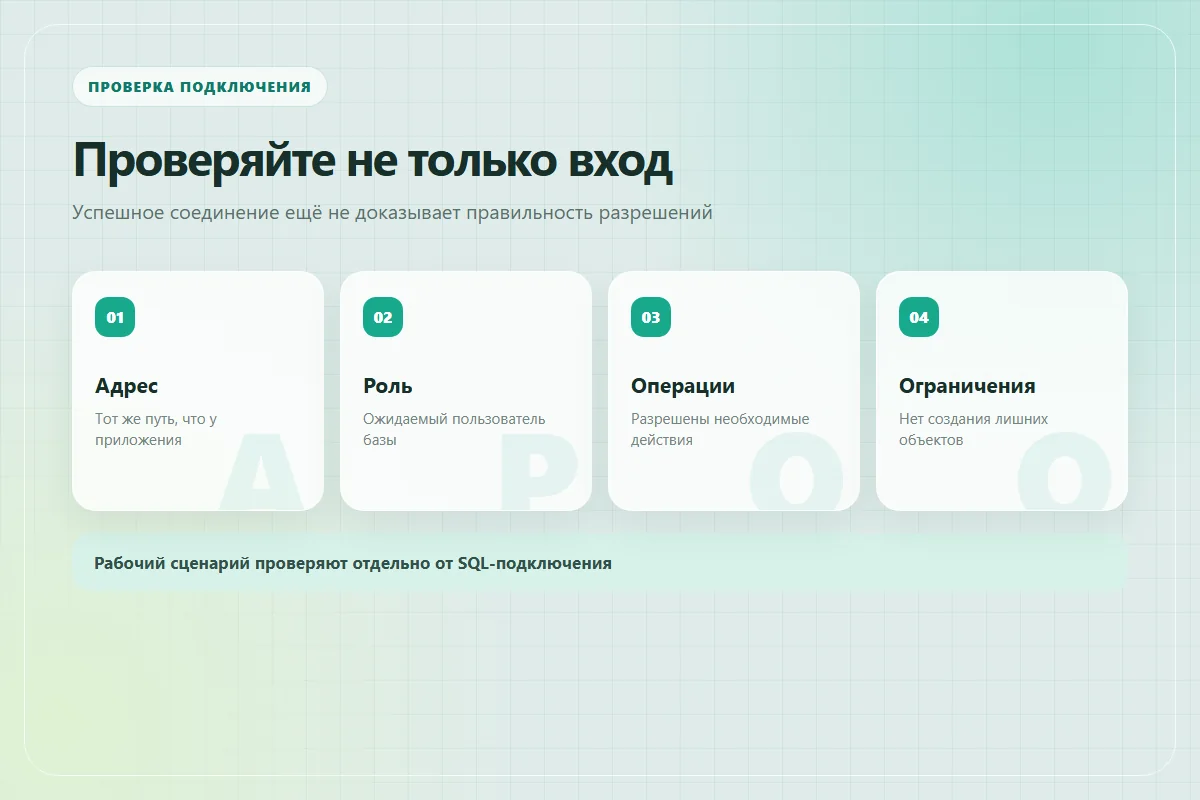 Проверка доступа к базе: маршрут, роль, допустимая операция и отсутствующие лишние права