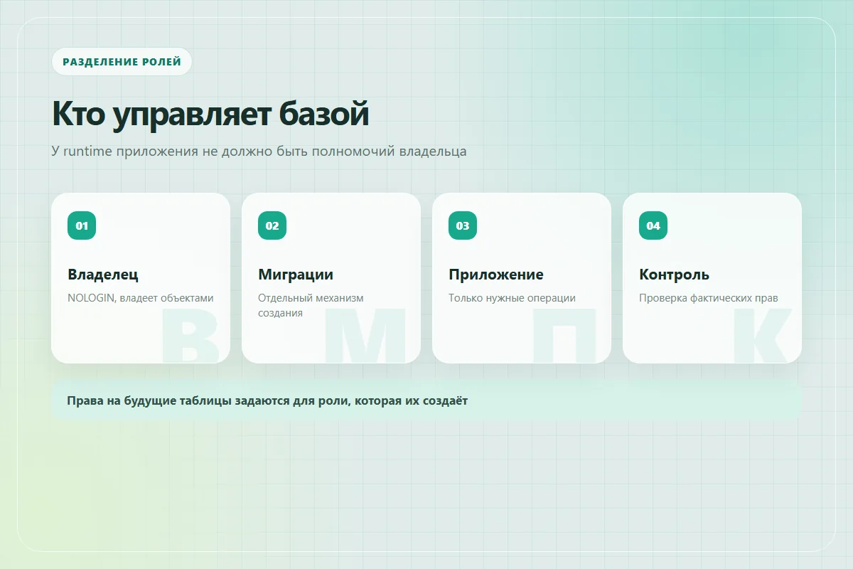 Разделение ролей PostgreSQL: администратор, владелец схемы, миграции и рабочий процесс
