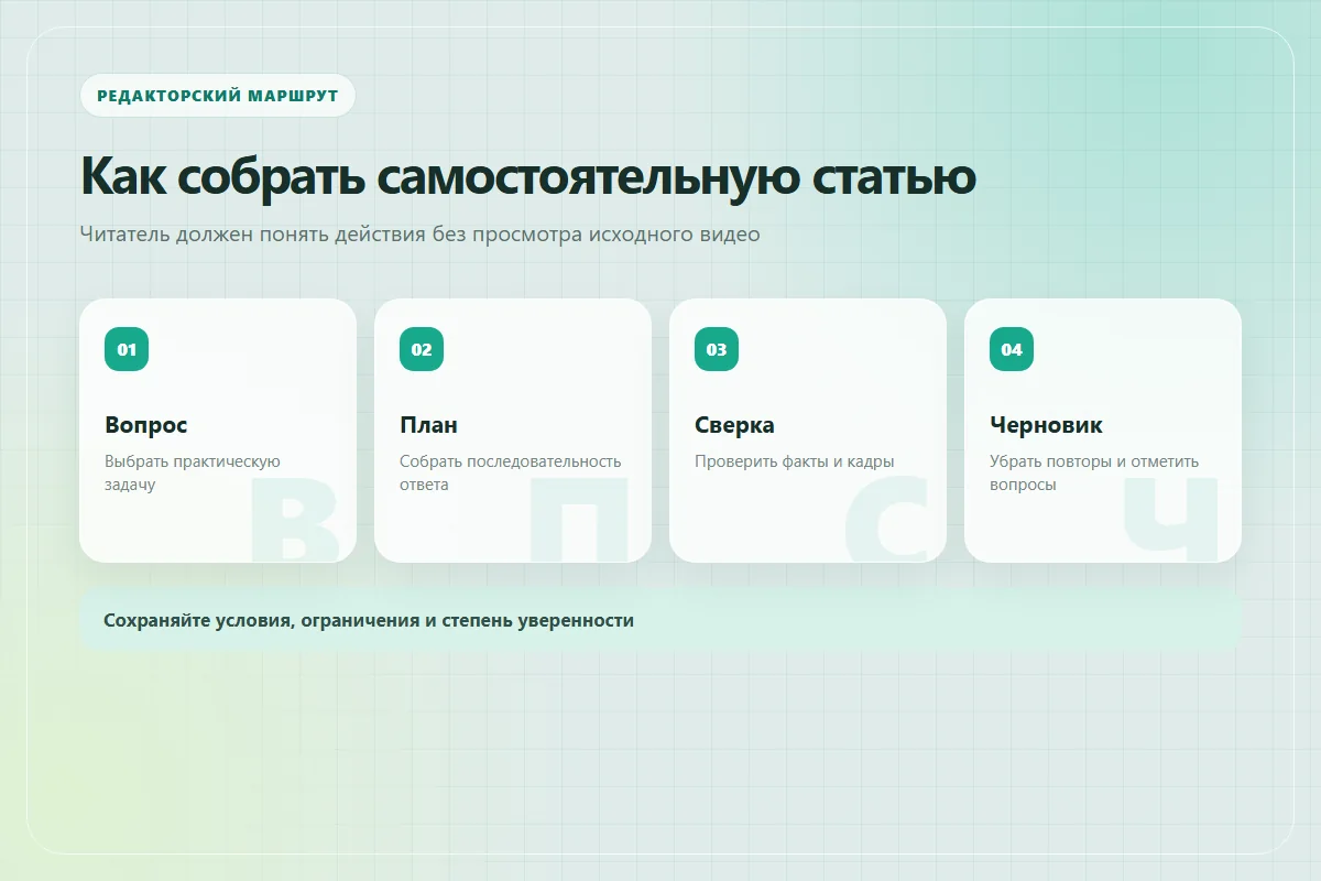 Путь черновика из видео: выбрать вопрос читателя, собрать план, проверить утверждения и подготовить текст к согласованию
