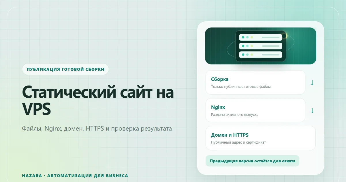 Публикация статического сайта на VPS через Nginx, домен и HTTPS