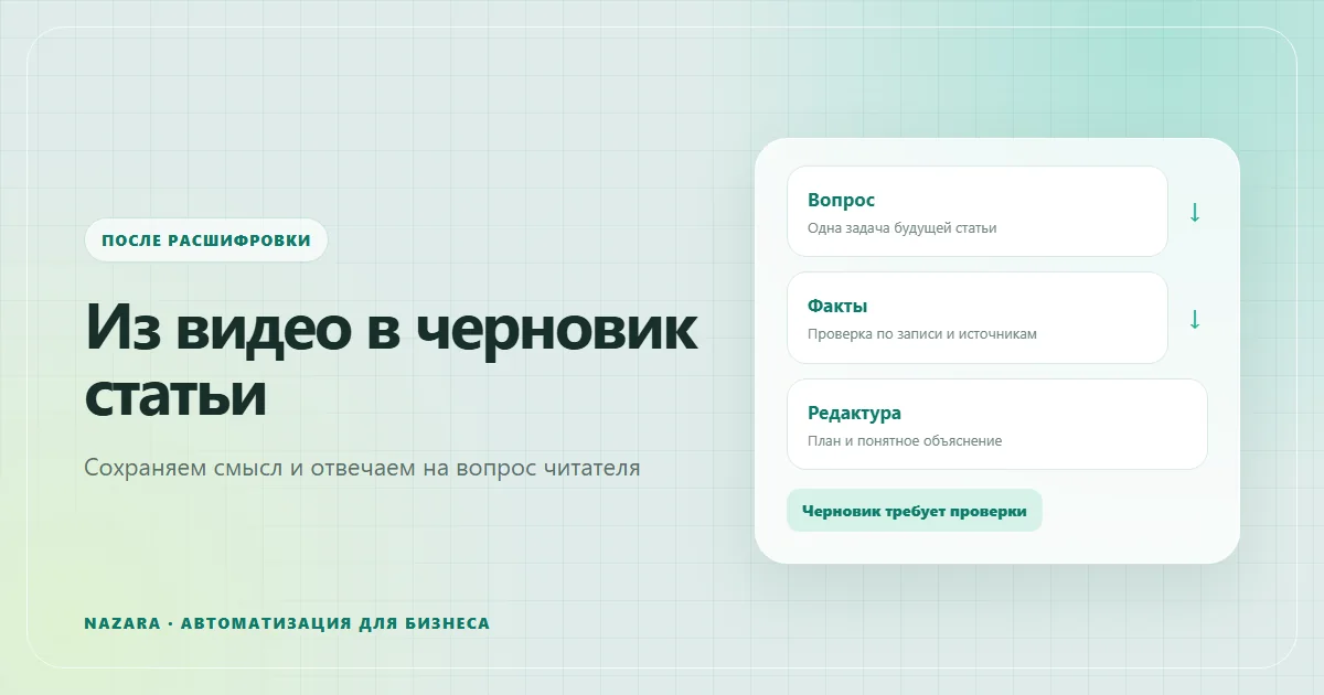 Подготовка статьи из расшифровки через вопрос читателя, факты и редактуру