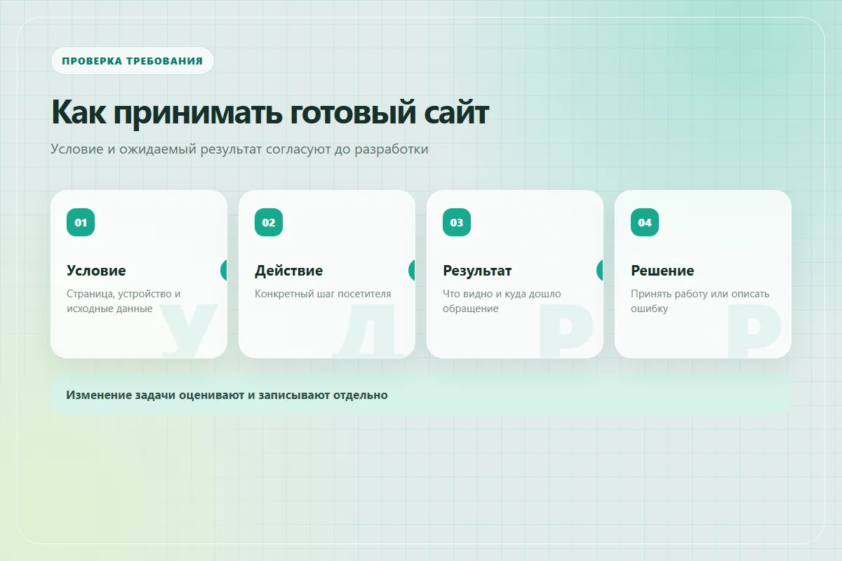 Порядок приёмки требования: описать условие, выполнить действие, проверить результат и зафиксировать решение