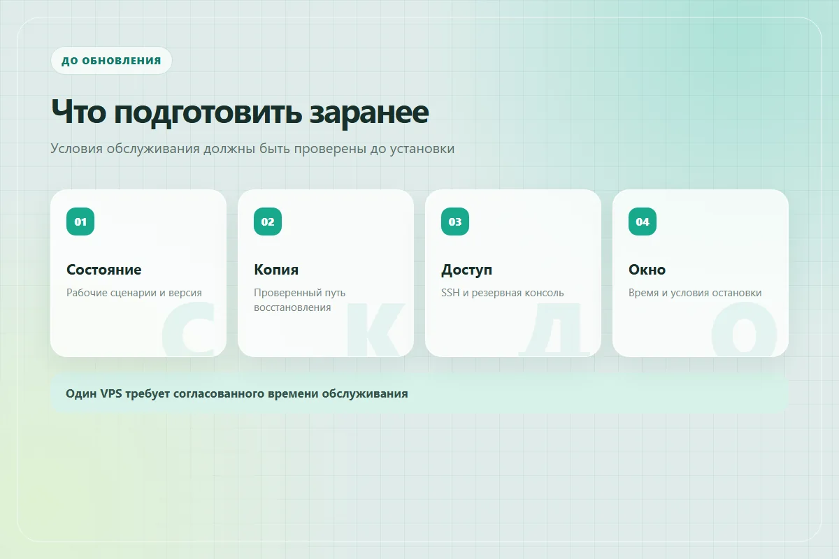 Подготовка обновления: исходное состояние, копия, резервный доступ и окно обслуживания