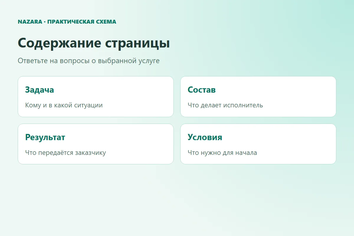 Содержание страницы услуги: задача заказчика, состав работы, результат и условия