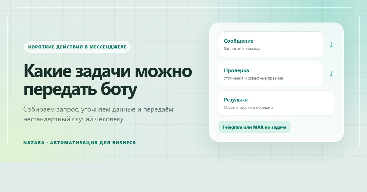 Короткий сценарий работы Telegram- или MAX-бота
